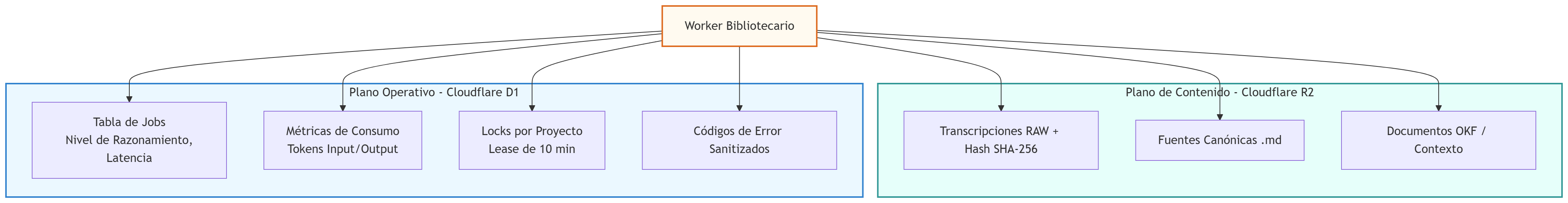 Relación e Inspección operativa
