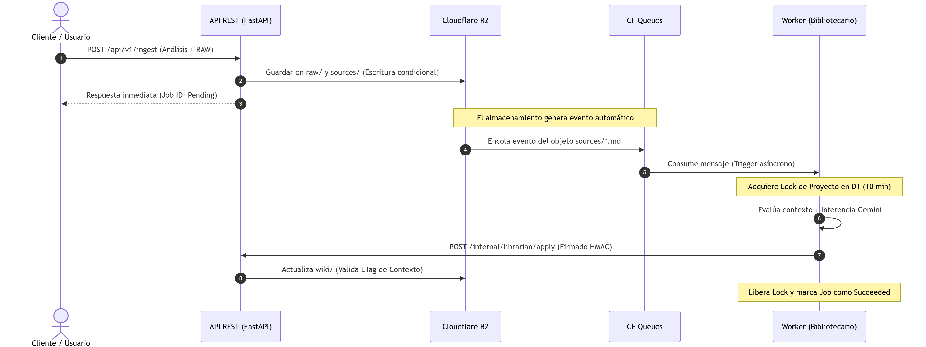MeetPulse Wiki input a la respuesta