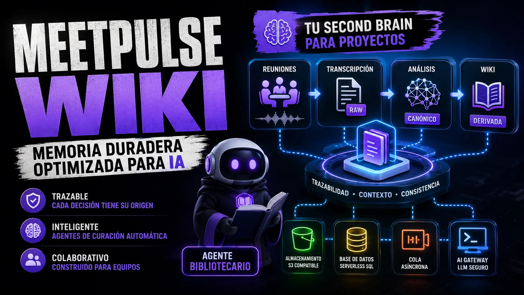 MeetPulse Wiki: una memoria duradera y modular optimizada para el trabajo en equipo y la Inteligencia Artificial